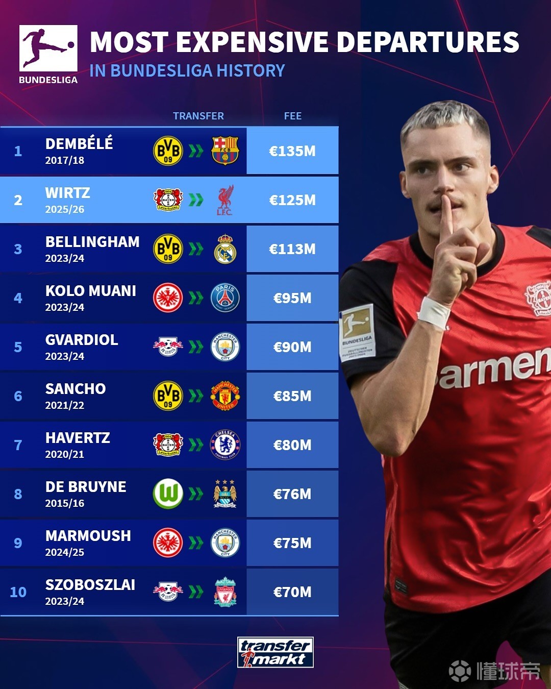 影响转会进 影响转会进