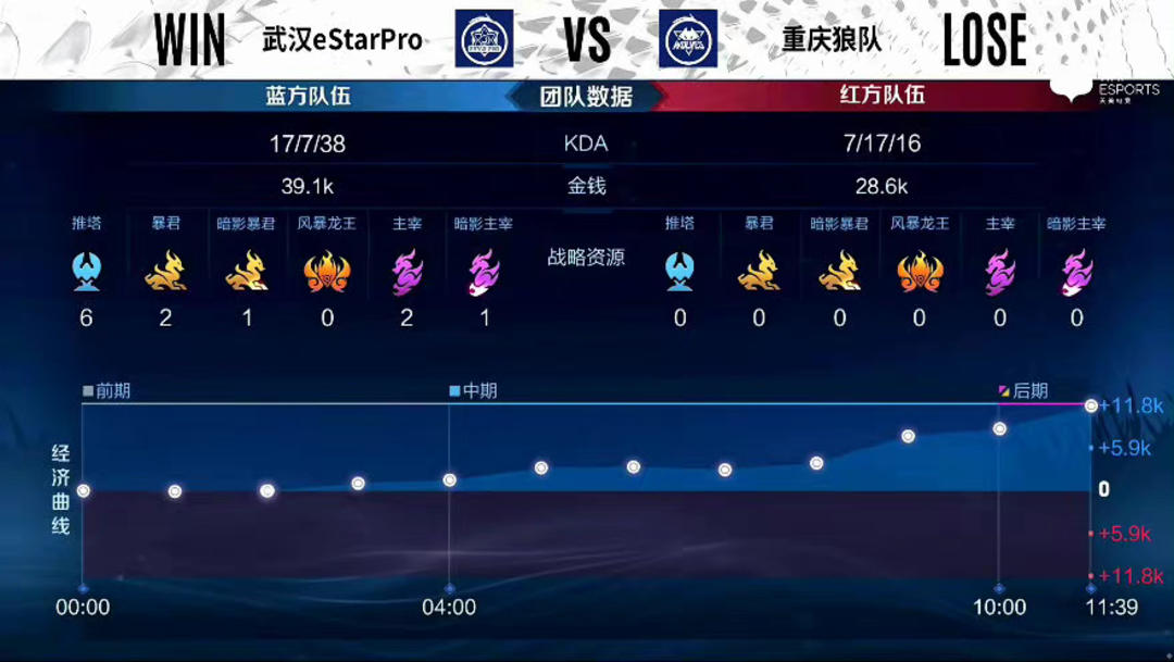 GEN锁定
